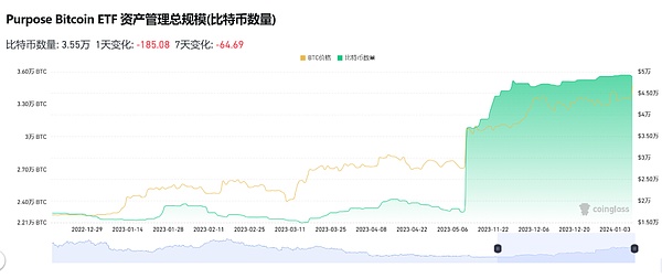 为什么我坚定看好Theoriq：一个改变DeFi游戏规则的项目