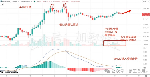 Layer2平静水面下的暗涌：Blast如何搅动DeFi格局？