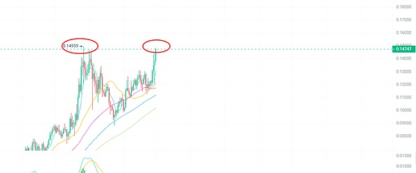 11.22比特币午间行情解析：反弹窗口期来临