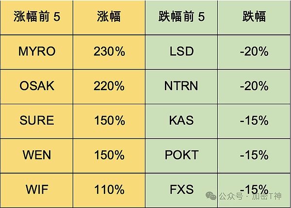 DOGE币能否创造奇迹？专家深度解析5美元目标的可行性