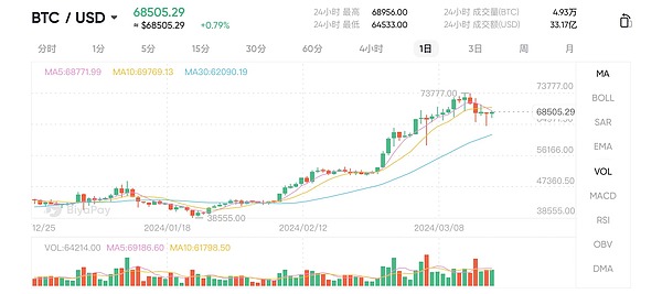 山寨币盈利真相：哪些赛道正在闷声发财？