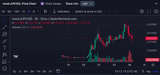 比特币12月3日走势解析：震荡行情中的操作策略