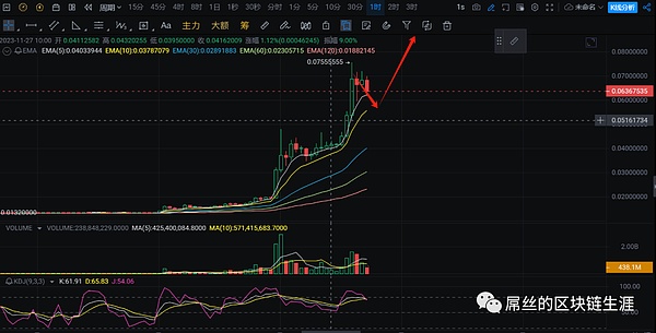 USD1：特朗普背书的稳定币新贵引发市场狂潮与政治风波
