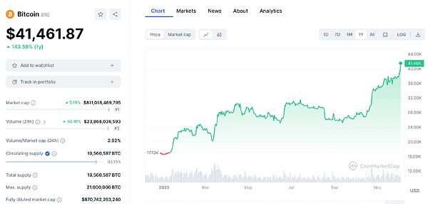 BitMEX创始人Arthur Hayes的牛市预言：2024年会是加密市场的春天吗？