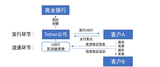 Web3.0市场异动：美国政府悄然增持以太坊，DeFi生态持续扩张