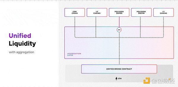 最新！JustLend DAO存款收益排行榜揭晓