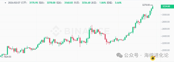 狗狗币强势反弹：新一轮暴涨行情正在酝酿？