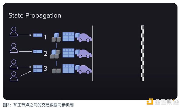 关键点位：26000是生命线