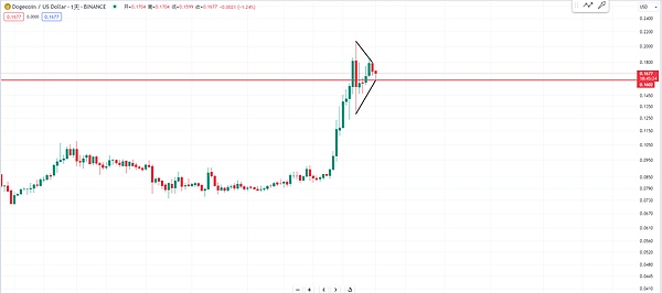 比特币8月回暖行情遇冷：老玩家套现离场 机构资金退烧