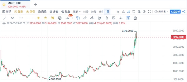 币圈漫谈：2025年8月末比特币与以太坊走势深度解读