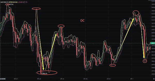 比特币多单完美止盈300点！跟对人才能赚到钱
