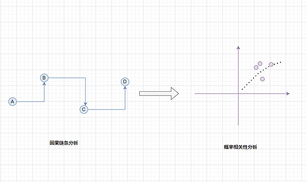 当Blast搅局Layer2：一场技术理想与市场现实的激烈碰撞