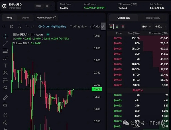 USTC价格疯涨的背后：一个稳定币新贵正在崛起