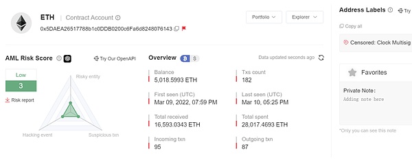 加密货币交易笔记：11月30日BTC/ETH实战复盘与心得