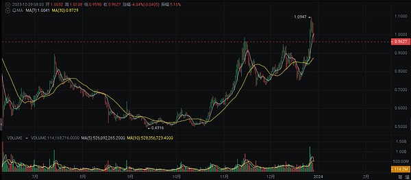 当数字孪生遇上区块链：重塑物联网安全的未来图景