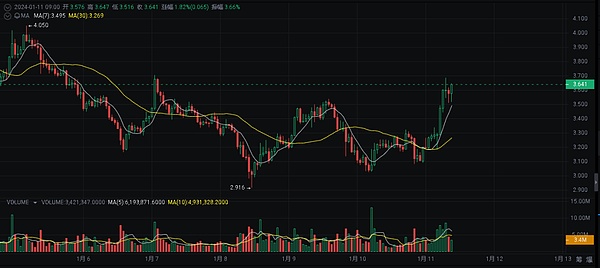 Vitalik深度解析：Plasma技术重获新生的秘密