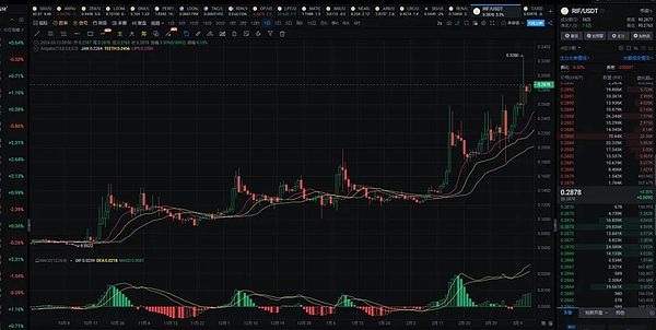 比特币再现疯牛行情：ETF春风能否吹出下一个巅峰？