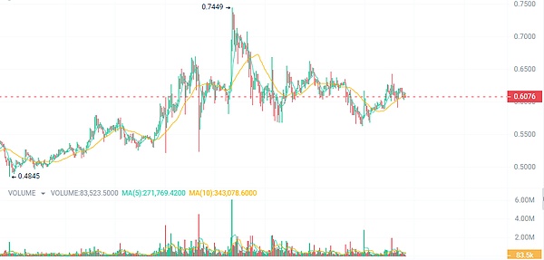 晨间数字资产交易笔记：一个资深玩家的实战观察