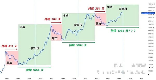 加密世界的六大支柱：HyperEVM强势登场，挑战以太坊霸主地位