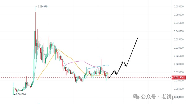 深度解析：11月14日区块链行业的关键动态