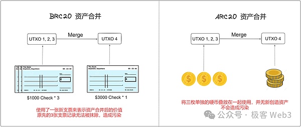 加密市场蓄势待发：三枚值得关注的潜力币种