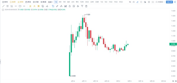 数字金融新纪元：当稳定币遇上代币化资产