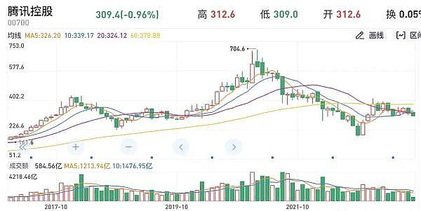 市场观察：CPI数据前震荡加剧，BGB逆袭创纪录